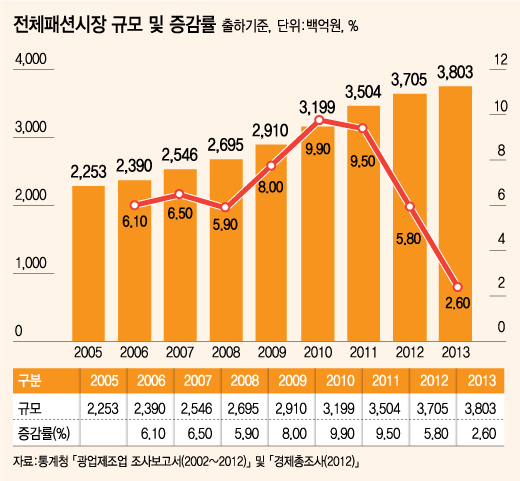 기아차의 '웨어러블 K'