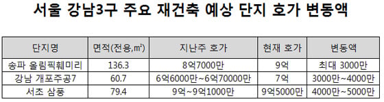 / 자료제공 = 현지 부동산업계