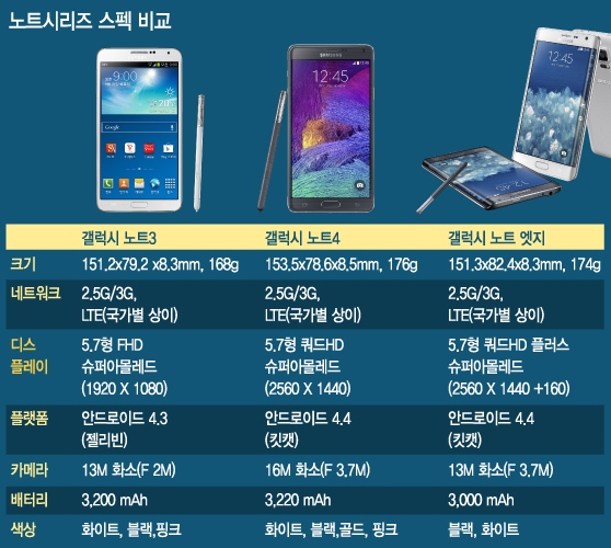 초대형 와이드 스크린을 통해 영상을 보는 듯한 새로운 경험을 제공하는 삼성전자의 '기어 VR'/사진제공=삼성전자