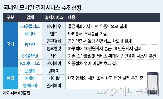 /그래픽=유정수 디자이너