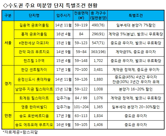 롯데건설과 신동아건설이 세종시 2-2생활권 P1구역에 분양하는 '캐슬&파밀리에' 조감도. / 자료제공=롯데건설