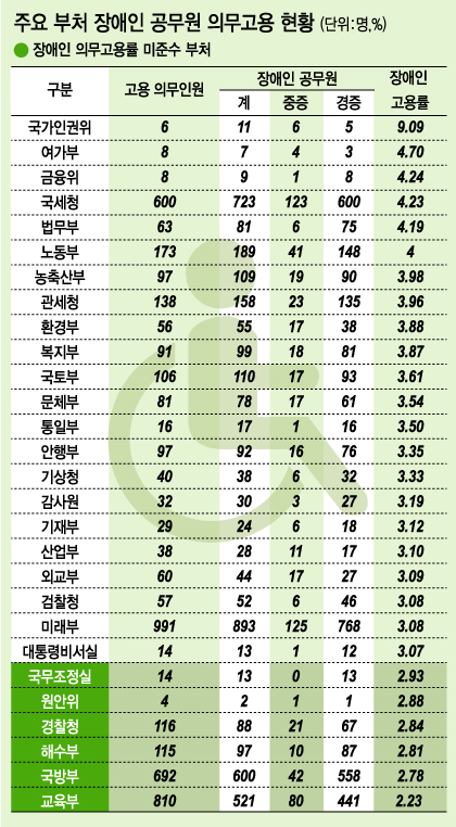 그래픽=이승현 디자이너