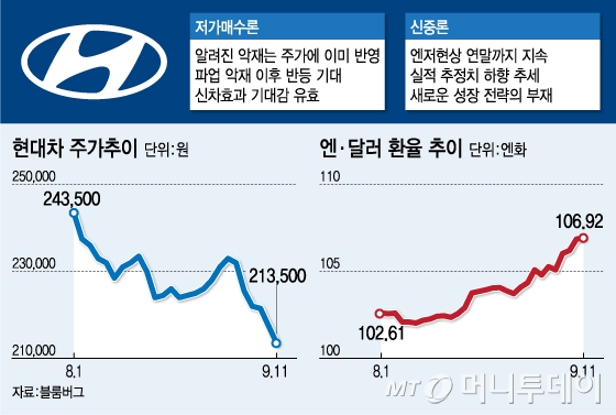 /그래픽=유정수 디자이너
