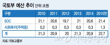 그래픽=유정수 디자이너