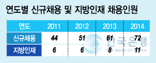 박원석 정의당 의원실 제공/이승현 그래픽 디자이너