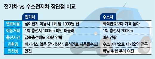 /그래픽= 이승현 디자이너