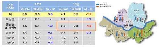 2014~2015년 서울시 권역별 주택공급 및 멸실량 전망. / 자료제공=서울시