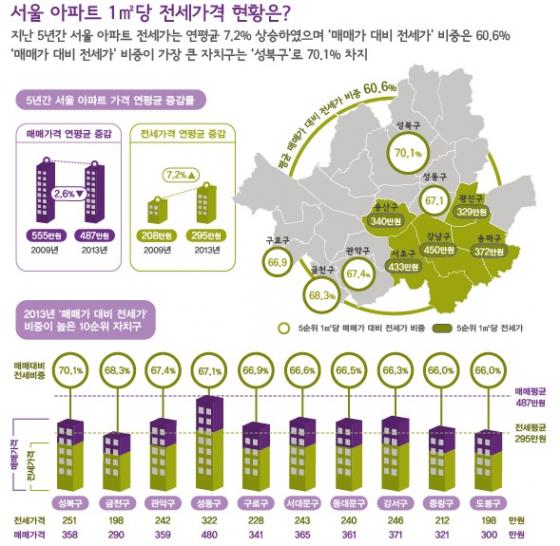 /자료출처=서울연구원