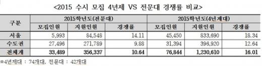 (하늘교육 제공) © News1
