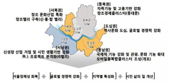 서울시 권역별 도시재생전략 기본방향./자료제공=서울시