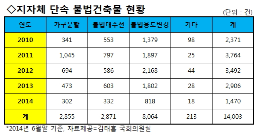 서울 관악구 신림동 고시촌 모습. 고시원과 일반 원룸들이 혼재돼 위치해 있다. / 사진=송학주 기자