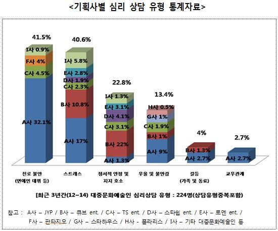 /자료=안홍준 새누리당 의원