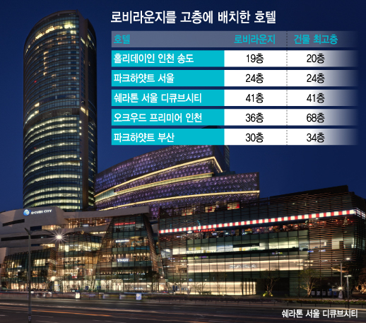 그래픽= 김지영 디자이너