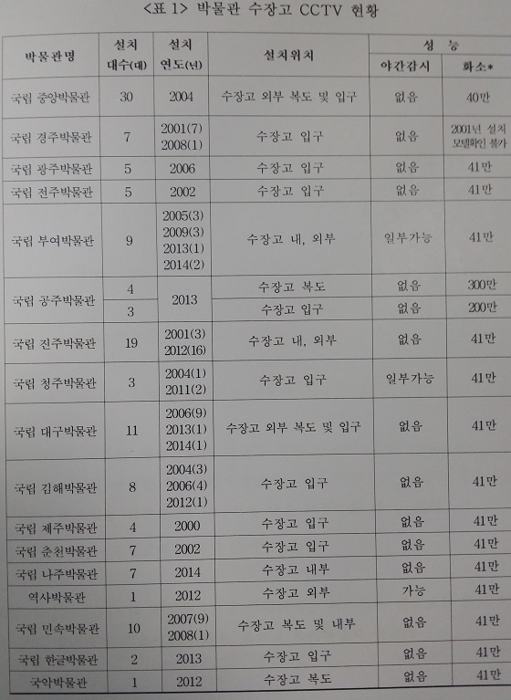/자료=김회선 새누리당 의원