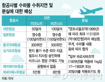 /그래픽=유정수 디자이너