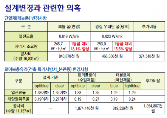 자료=신기남 새정치민주연합 의원실
