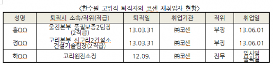 /표= 장병완 새정치민주연합 의원실