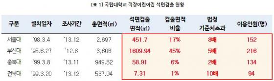 /자료=신의진 새누리당 의원.