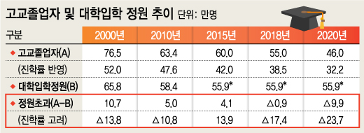 /그래픽=김지영 디자이너