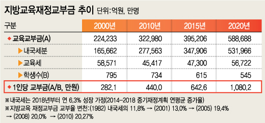 /그래픽=김지영 디자이너