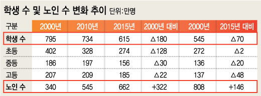 /그래픽=김지영 디자이너