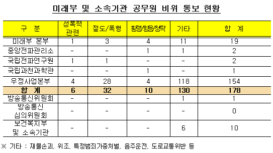 /표= 유승희 새정치민주연합 의원실 제공