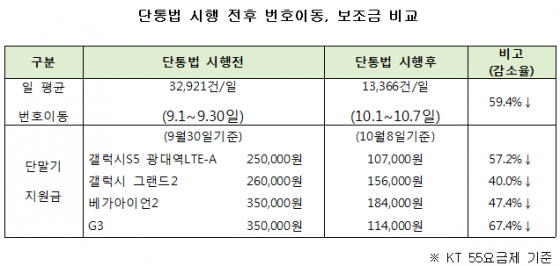 /표= 권은희 새누리당 의원실 제공