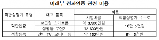 /표= 장병완 새정치민주연합 의원실 제공