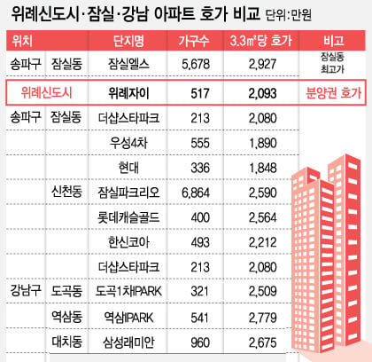 자료=부동산업계