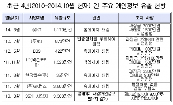 /표= 전병헌 새정치민주연합 의원실