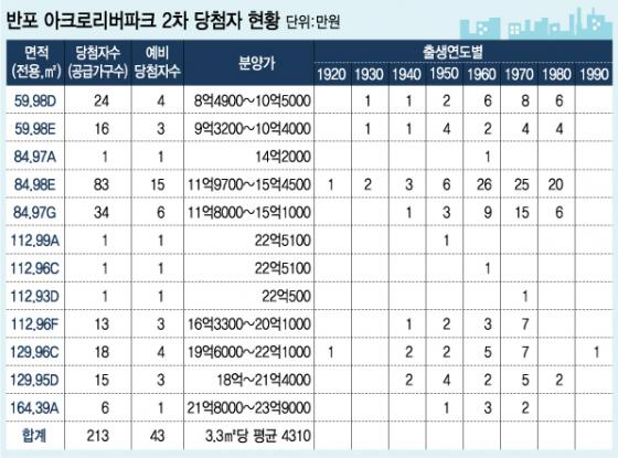 그래픽=유정수 디자이너(출처=금융결제원)