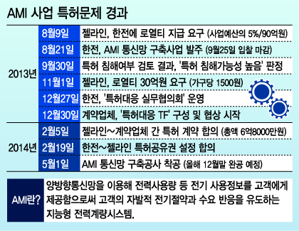 그래픽=이승현 디자이너