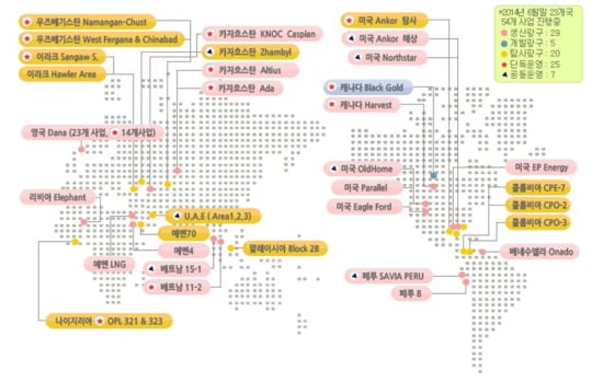 자료: 한국석유공사