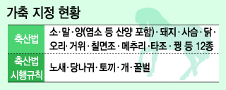 그래픽=이승현 디자이너