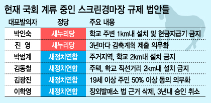 서울 영등포 마권 장외발매소 인근 전당포/ 사진=한정수 기자