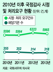 그래픽=이승현 디자이너