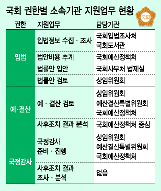 그래픽=이승현 디자이너