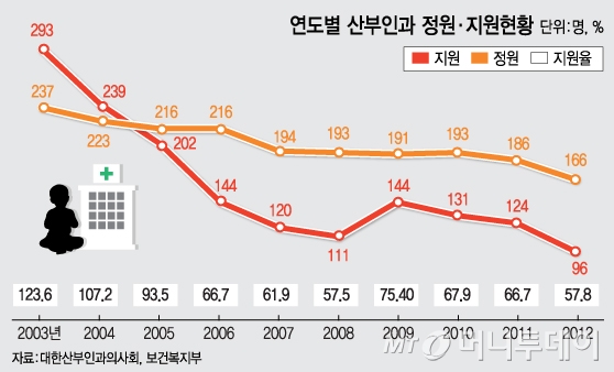 /그래픽=김지영 디자이너