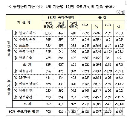 김지영 디자이너