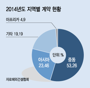 유정수 디자이너
