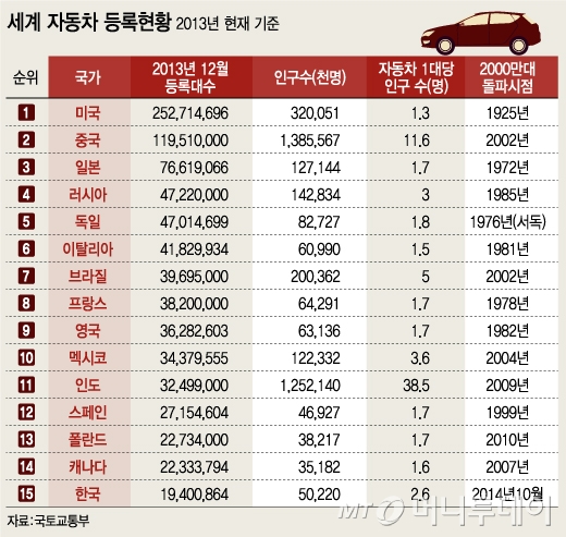 그래픽=김지영 디자이너
