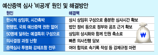 정의화 국회의장이 31일 서울 여의도 국회도서관에서 열린 2015년도 예산안 토론회에 참석해 축사를 하고 있다. 2014.10.31/뉴스