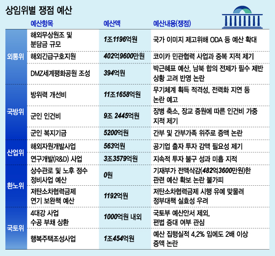 (서울=뉴스1) 오대일 기자 갑오년 새해 첫날인 1일 새벽 서울 여의도 국회의사당에서 열린 본회의에서 강창희 국회의장이 새해 예산안을 의결하며 의사봉을 두드리고 있다. 2014.1.1/뉴스1