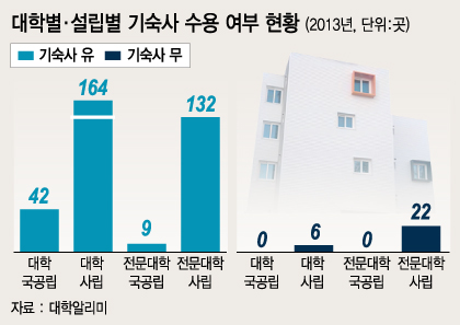 그래픽=이승현 디자이너