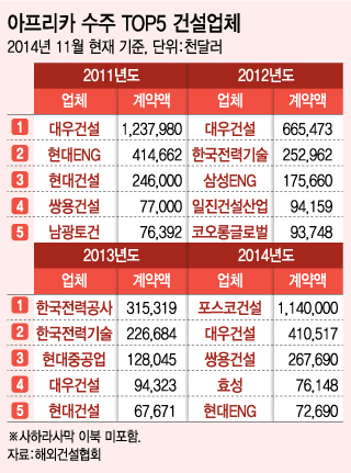 / 그래픽=유정수 디자이너.