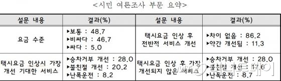자료=서울시의회