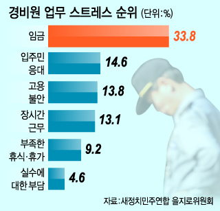 그래픽=이승현 디자이너