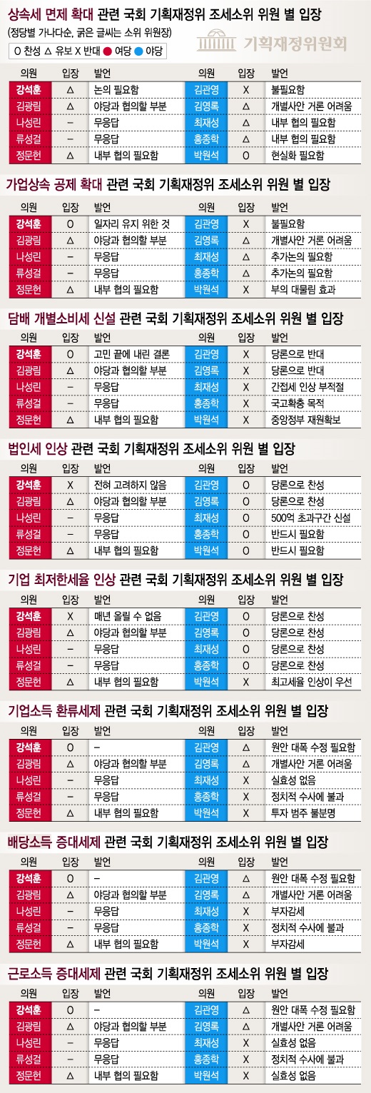그래픽= 이승현 디자이너