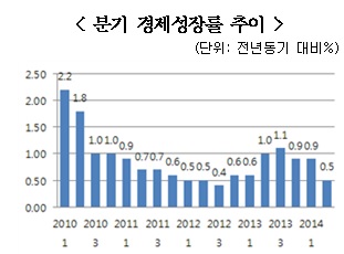 /자료=통계청