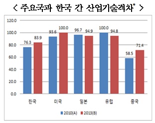 /자료=산업기술평가관리원